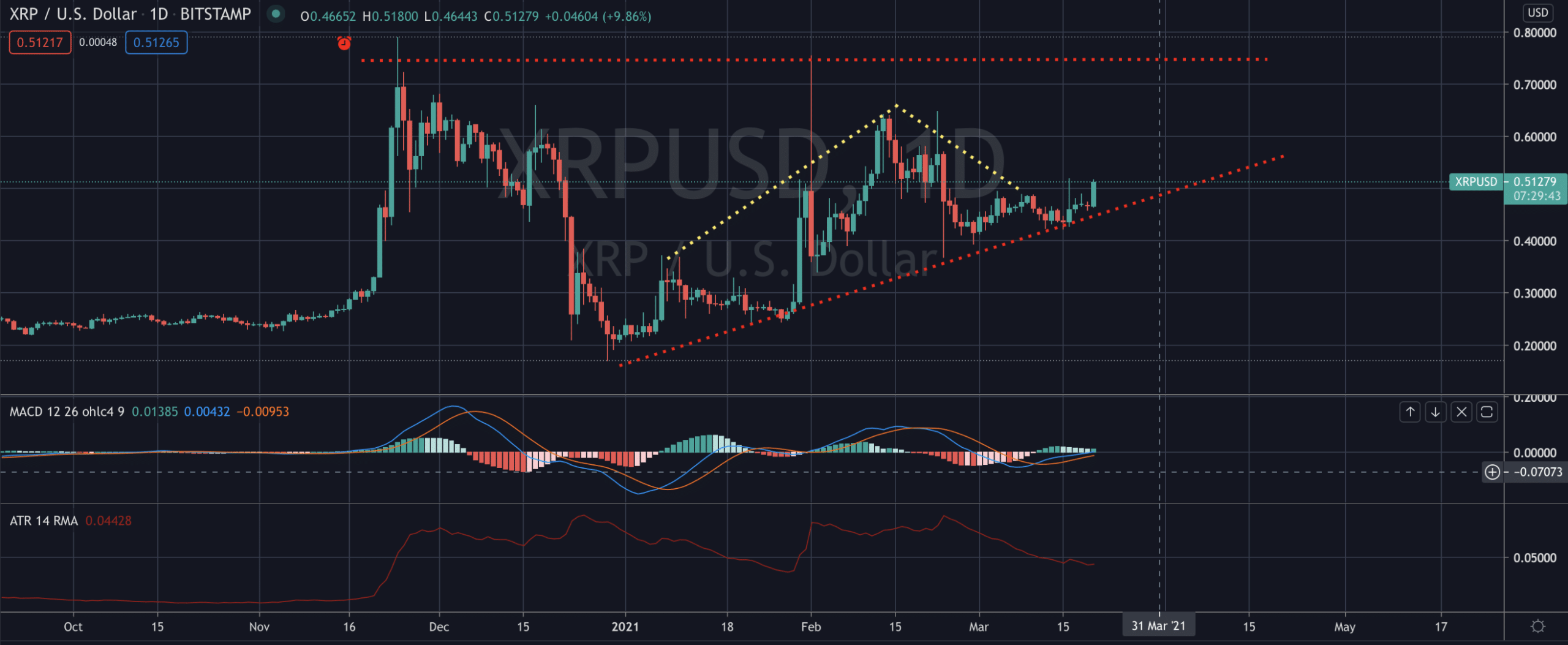 XRP Ripple