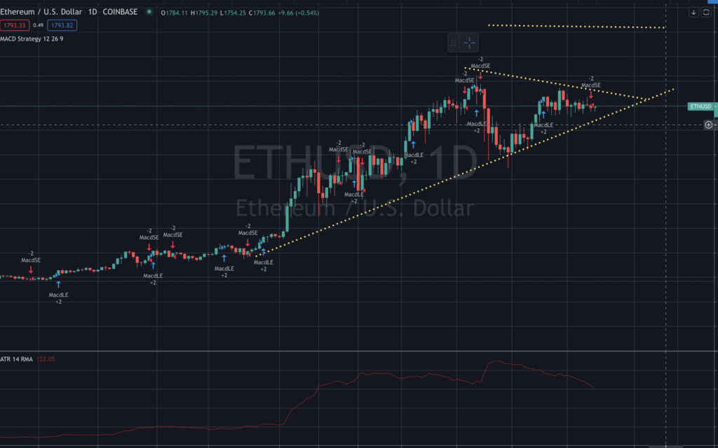 ETH Etherium