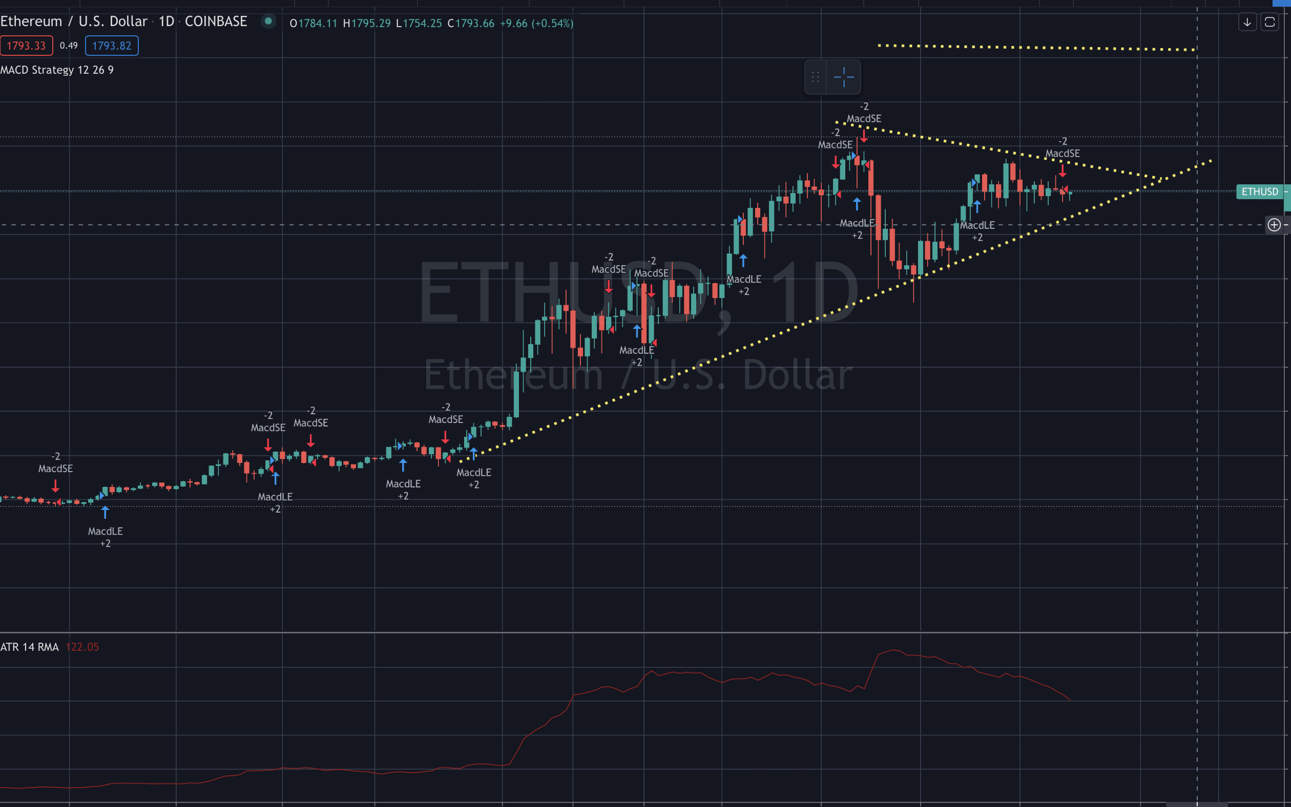 ETH Etherium