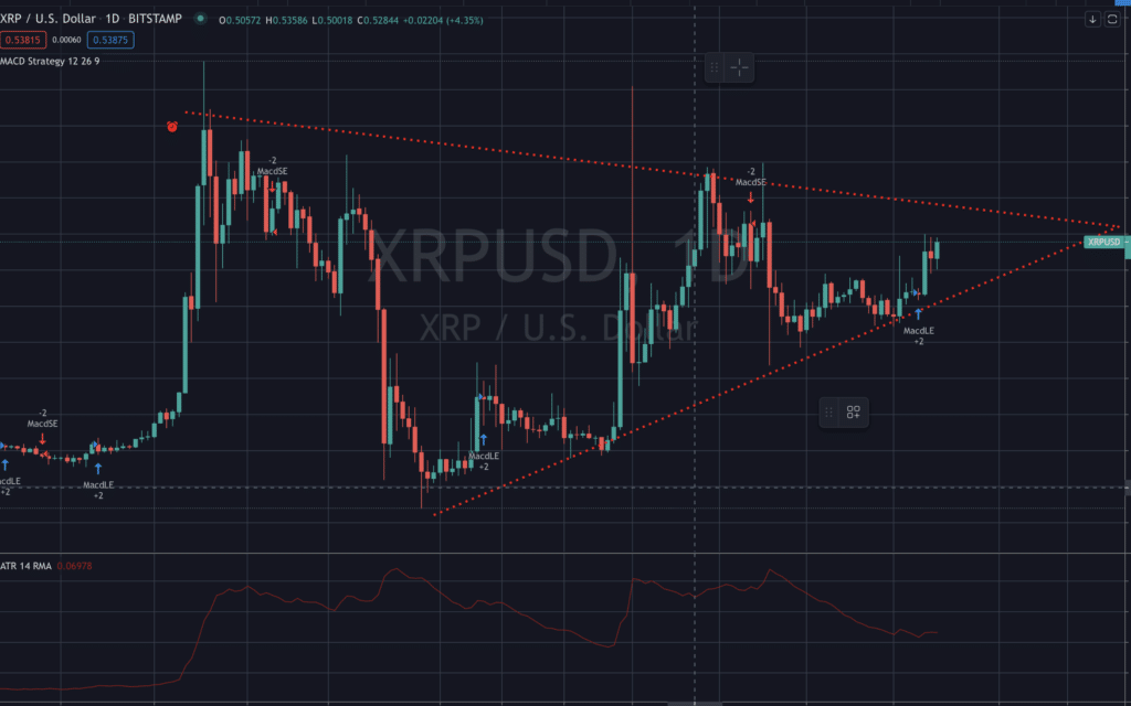 XRP Ripple