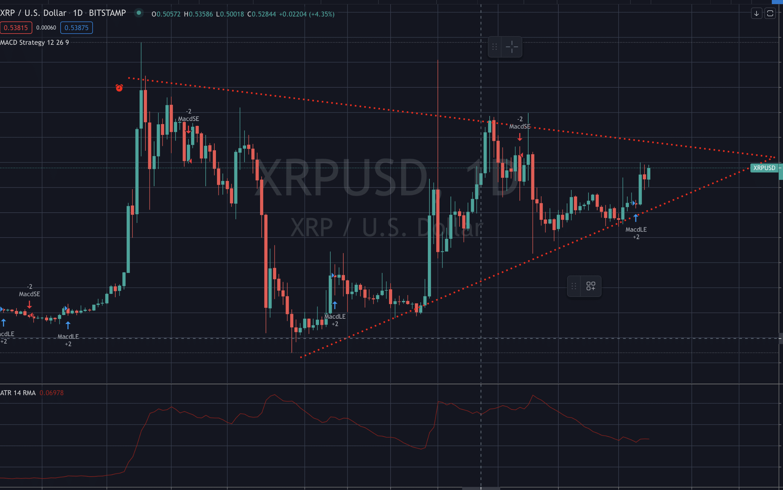 XRP Ripple