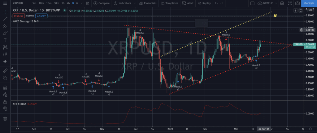 XRP Ripple