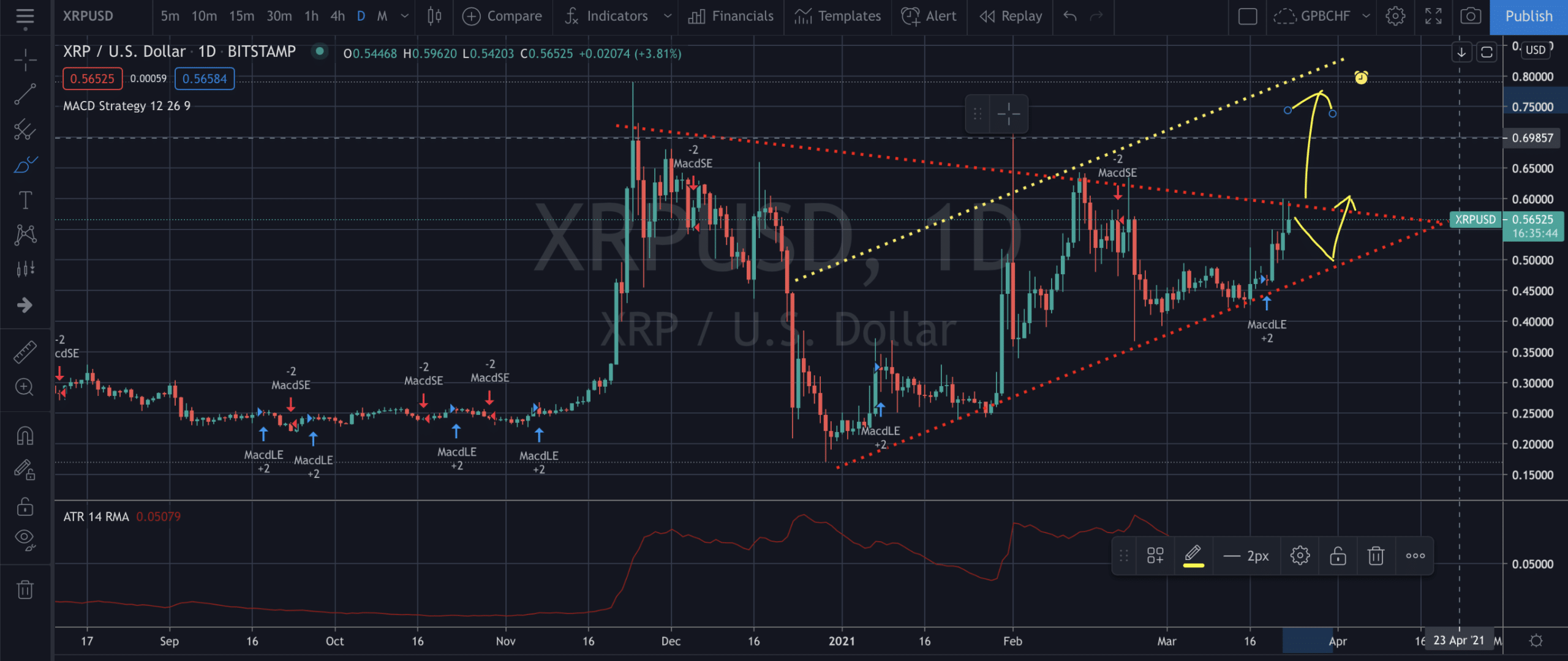 XRP Ripple