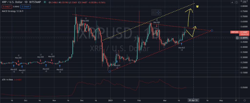XRP ripple