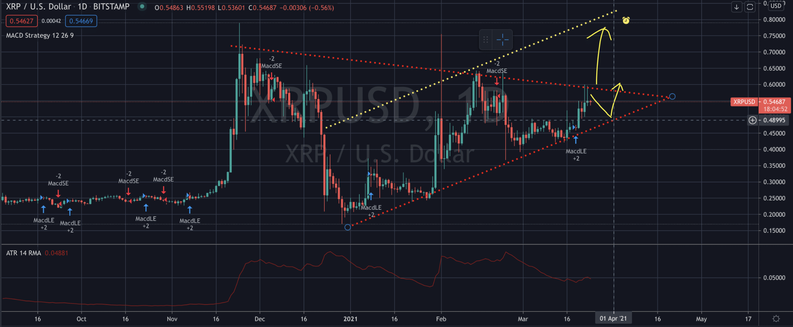 XRP ripple