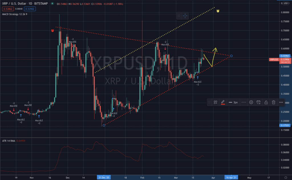 XRP Riipple