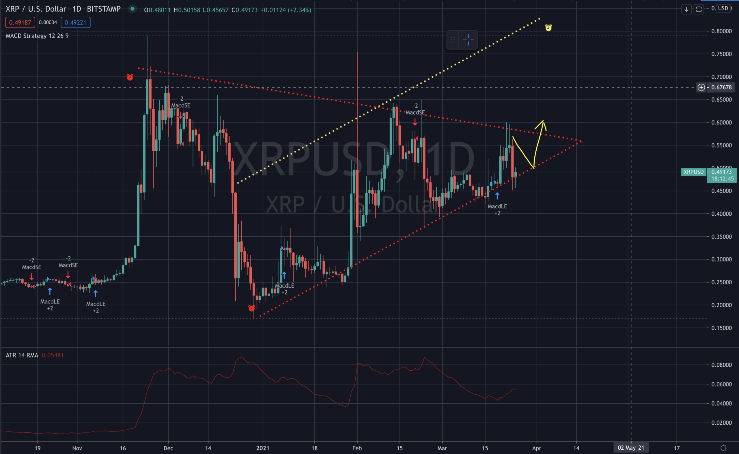 XRP Riipple