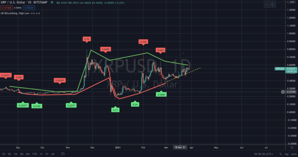 XRP Ripple