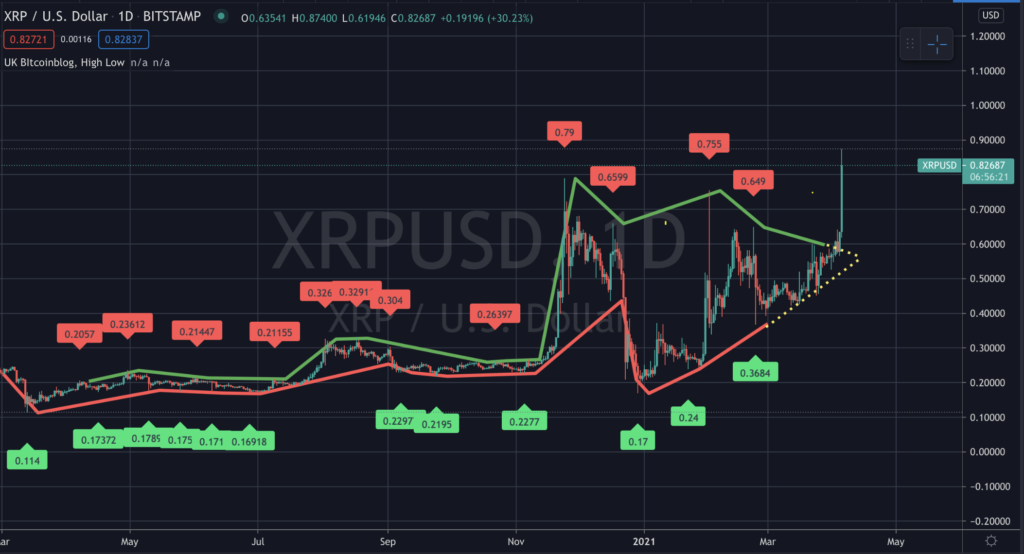 XRP Ripple