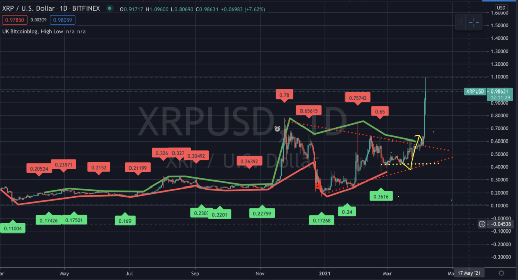 XRP Ripple