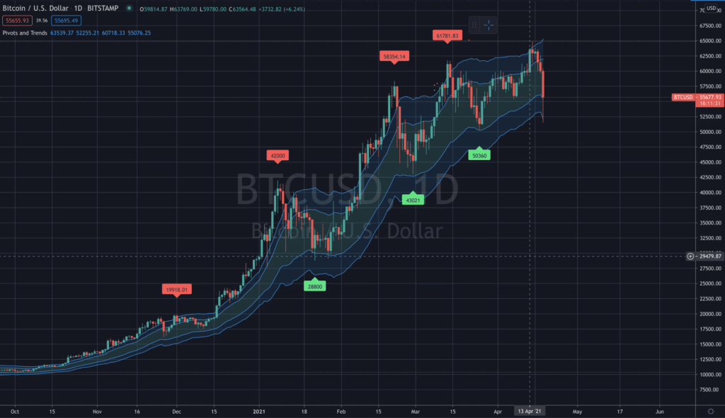 bitcoin btc