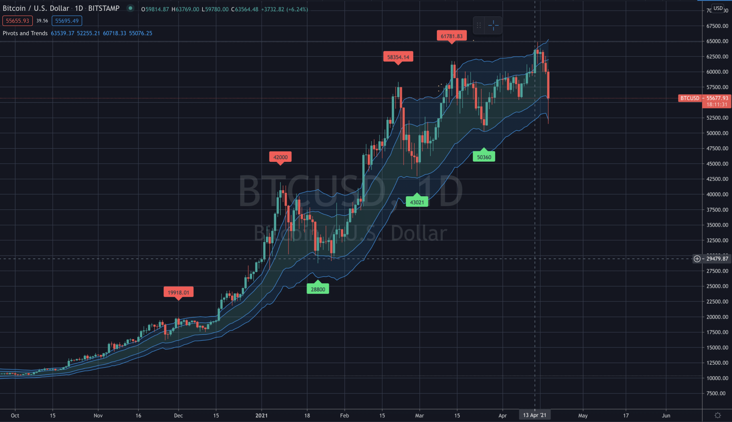 bitcoin btc