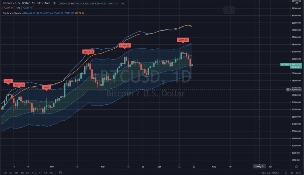 BTC USD
