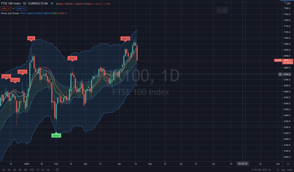 FTSE100
