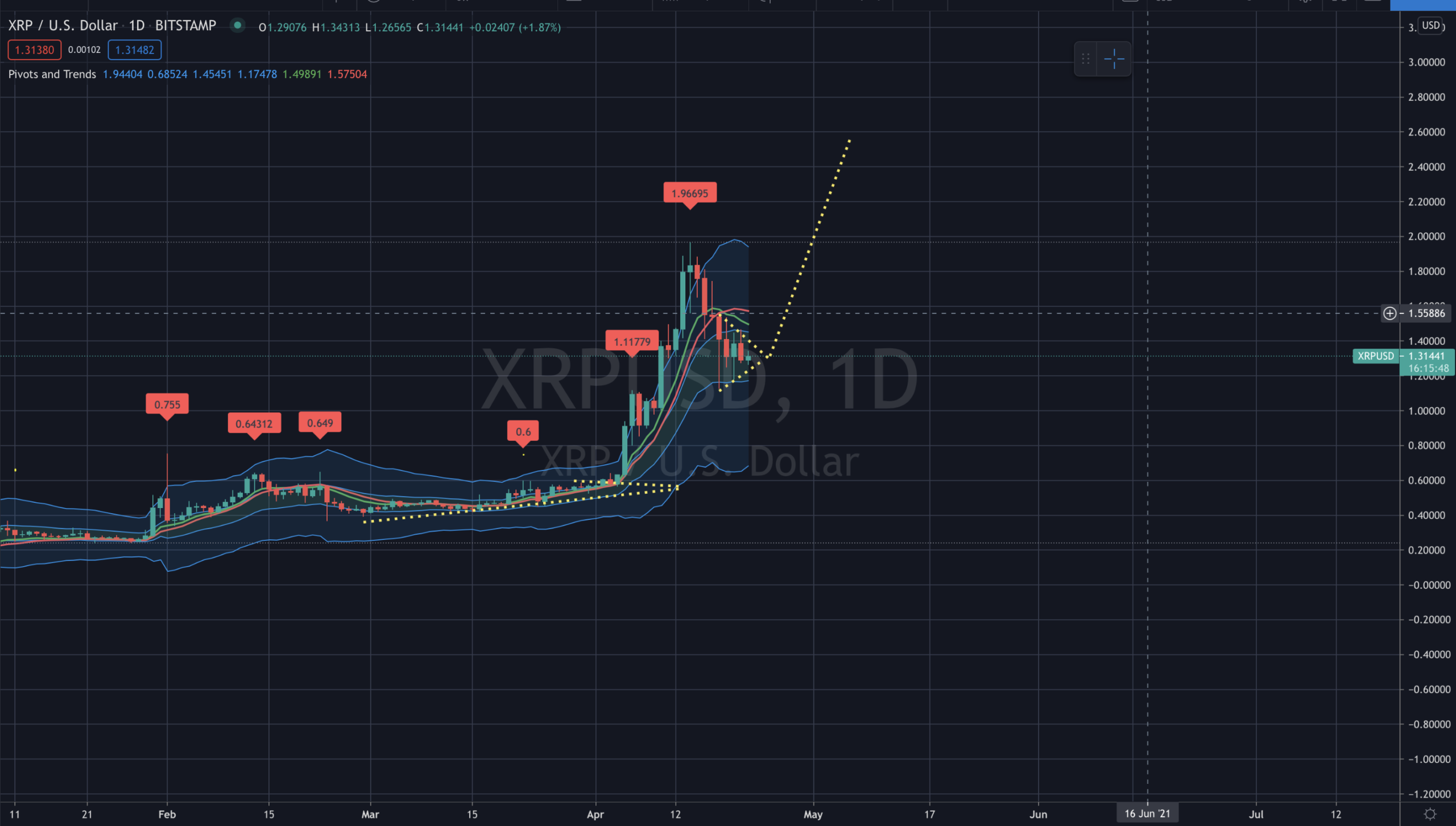 XRP ripple