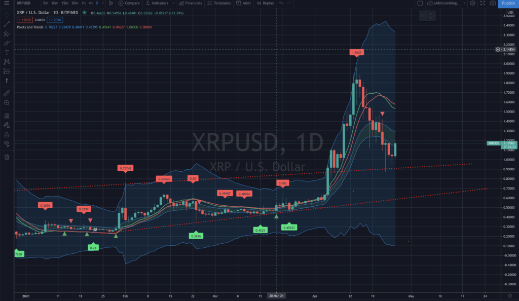 XRP
