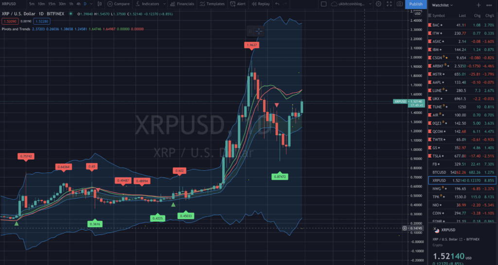 XRP Ripple