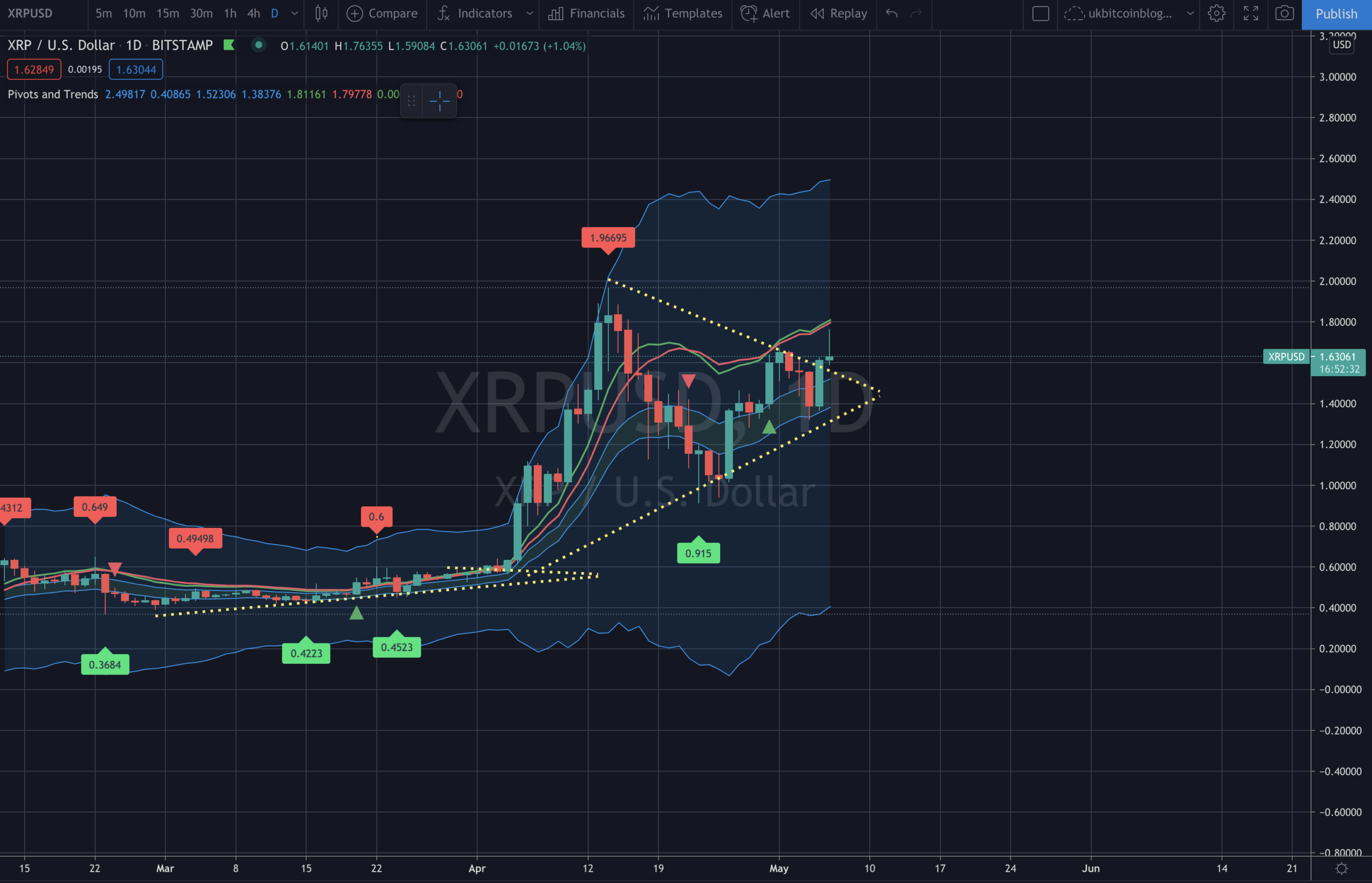 XRP Ripple