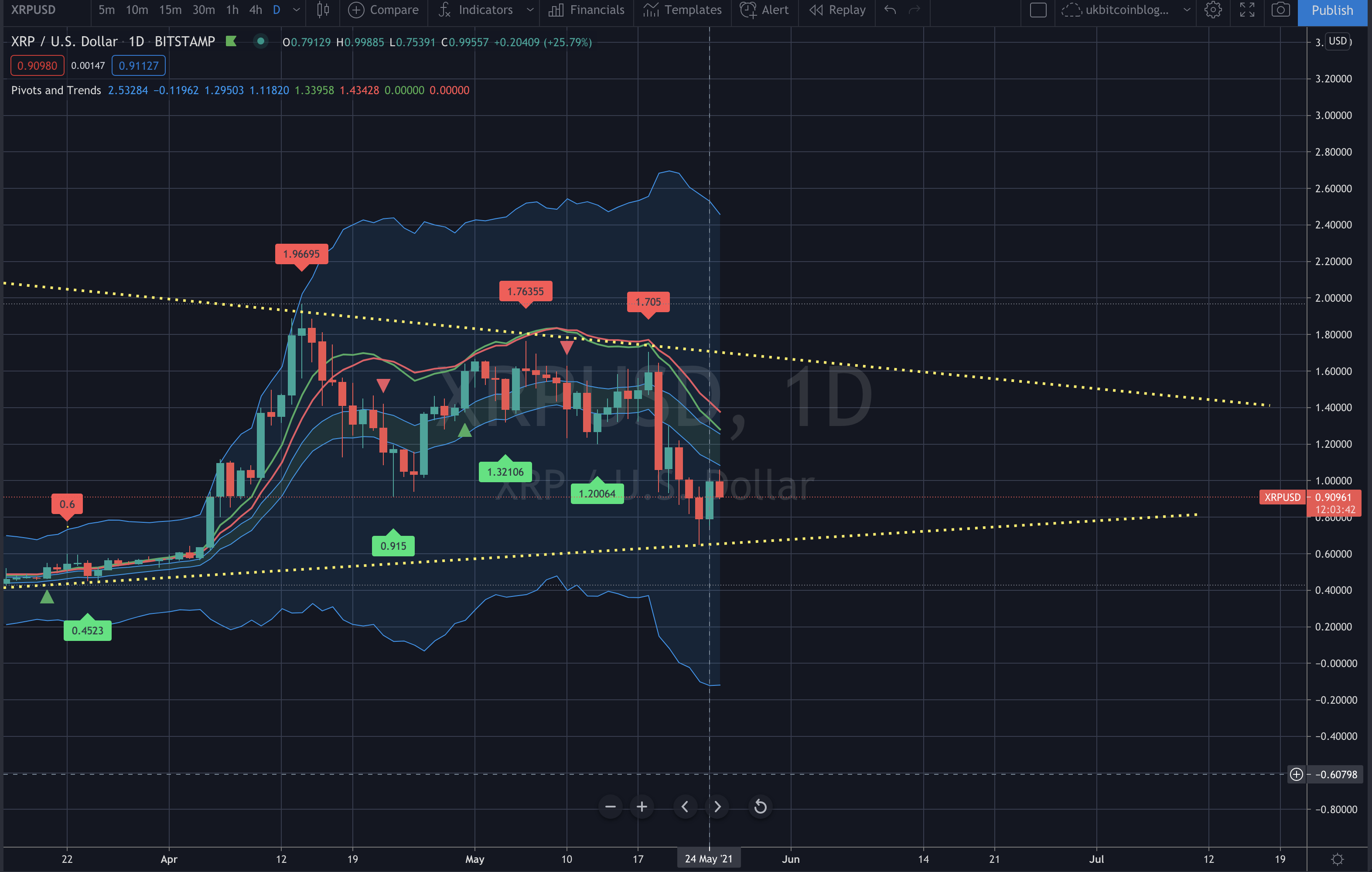 XRP