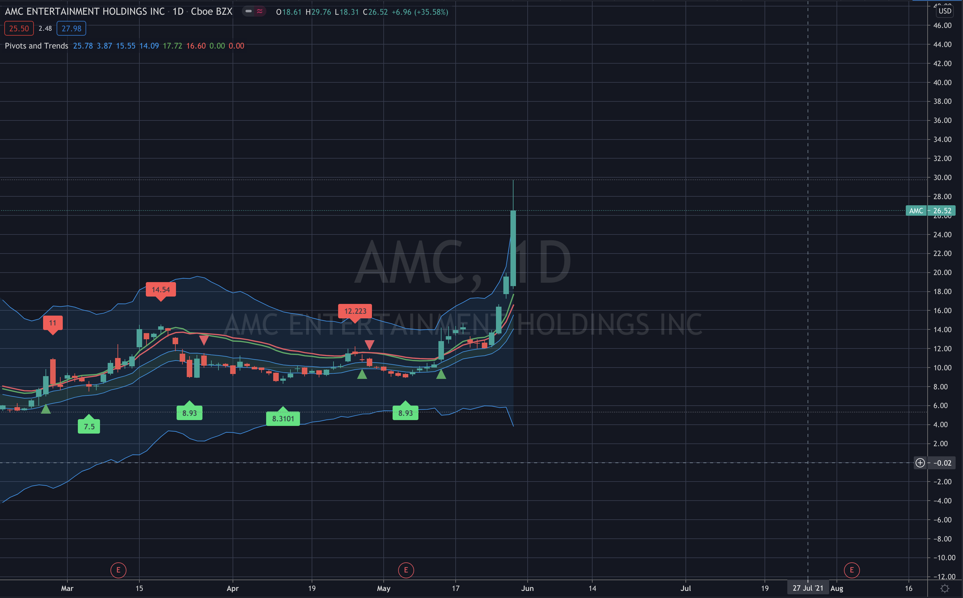 AMC
