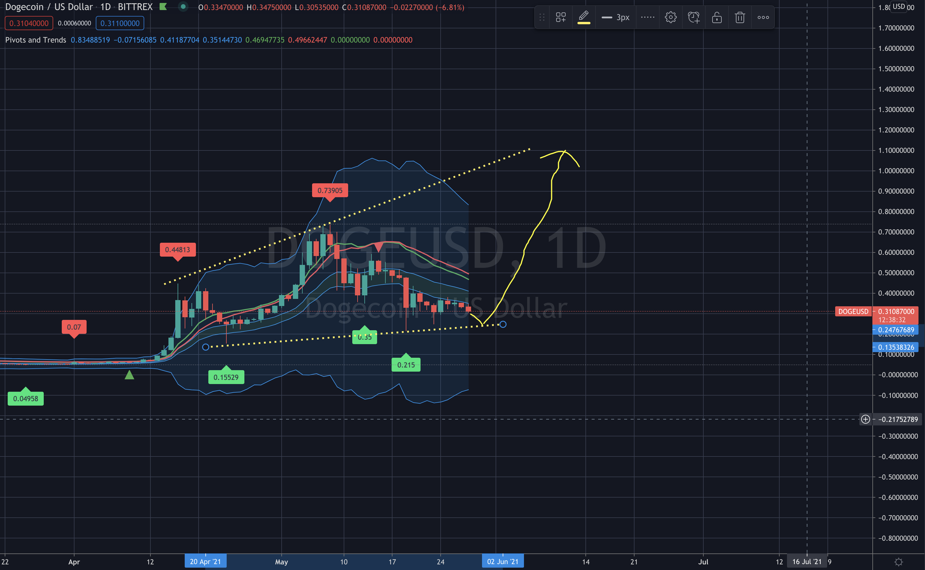 XRP doge