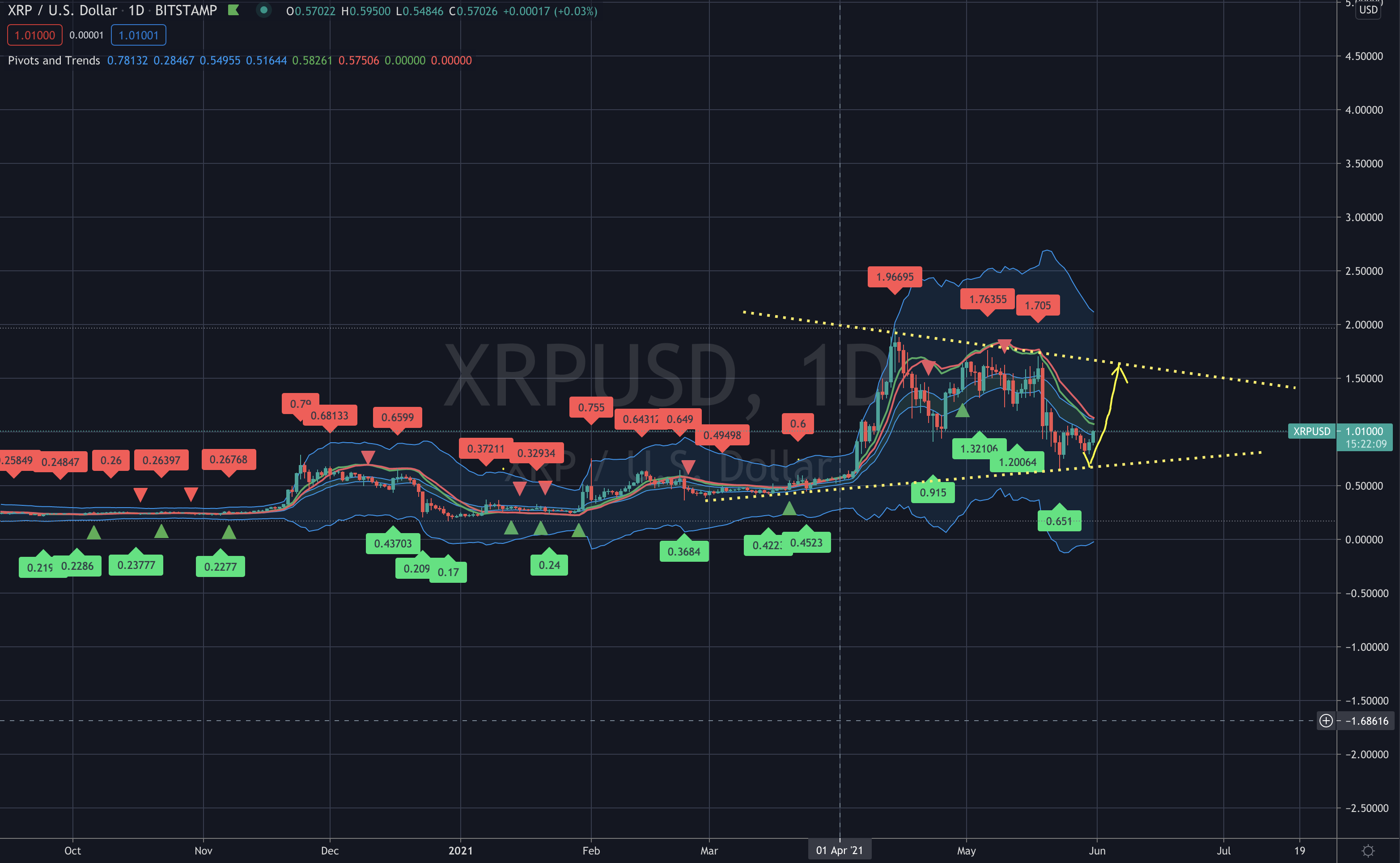 XRP