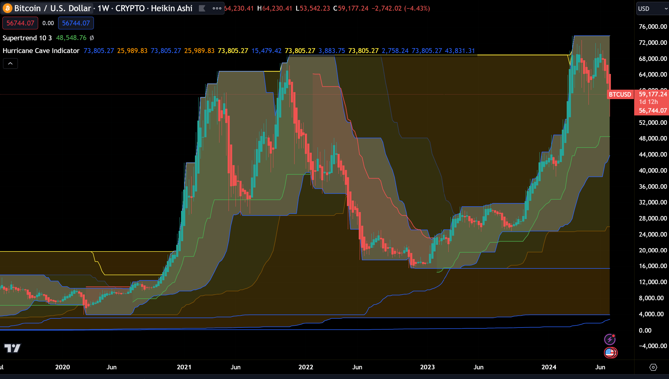 bitcoin price drop